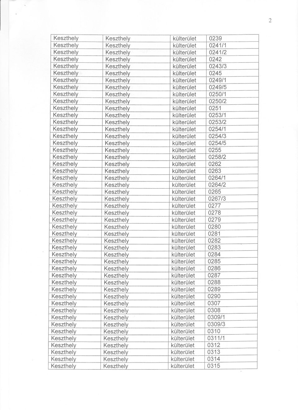 külterület 0251 Keszthely Keszthely külterület 0253/1 Keszthely Keszthely külterület 0253/2 Keszthely Keszthely külterület 0254/1 Keszthely Keszthely külterület 0254/3 Keszthely Keszthely külterület