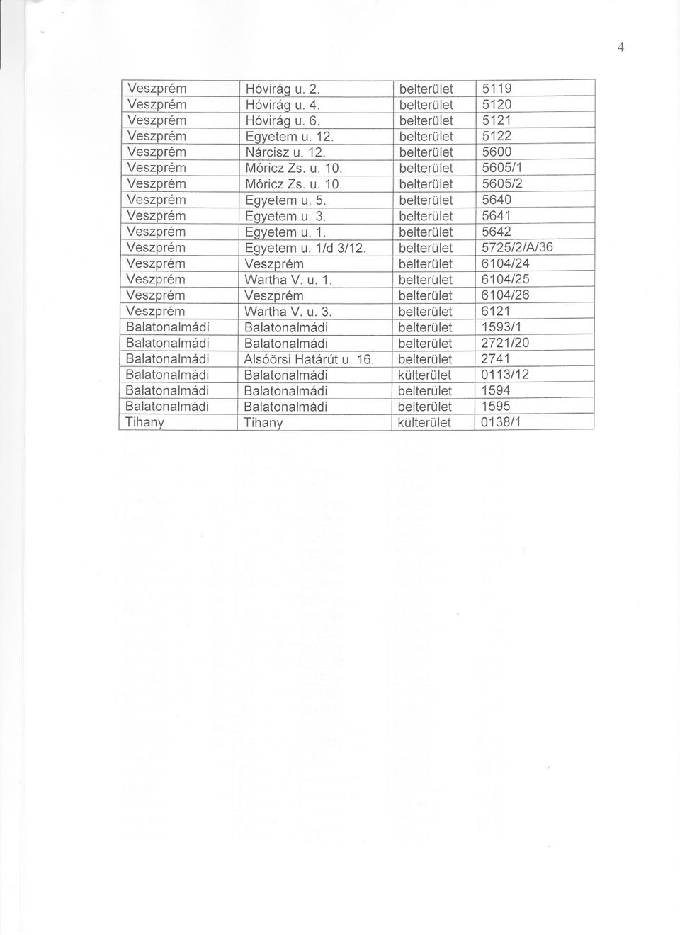 1/d 3/12. belterület 5725/2/Af36 Veszprém Veszprém belterület 6104/24 Veszprém Wartha V. u. 1. belterület 6104/25 Veszprém Veszprém belterület 6104/26 Veszprém Wartha V. u. 3. belterület 6121 Balatonalmádi Balatonalmádi belterület 1593/1 Balatonalmádi Balatonalmádi belterület 2721/20 Balatonalmádi Alsóörsi Határút u.