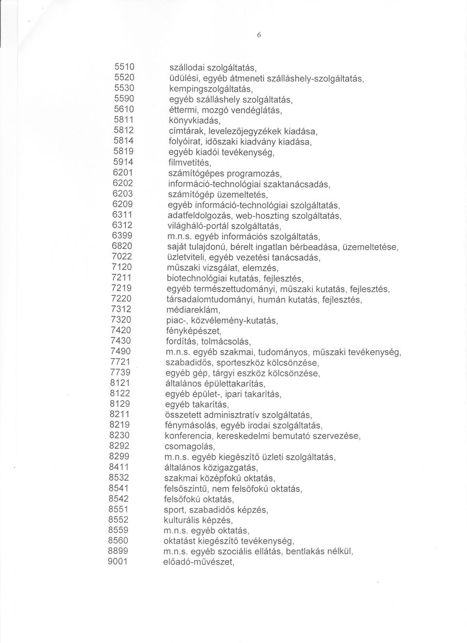 könyvkiadás, címtárak, levelezojegyzékek kiadása, folyóirat, idoszaki kiadvány kiadása, egyéb kiadói tevékenység, filmvetítés, számítógépes programozás, információ-technológiai szaktanácsadás,