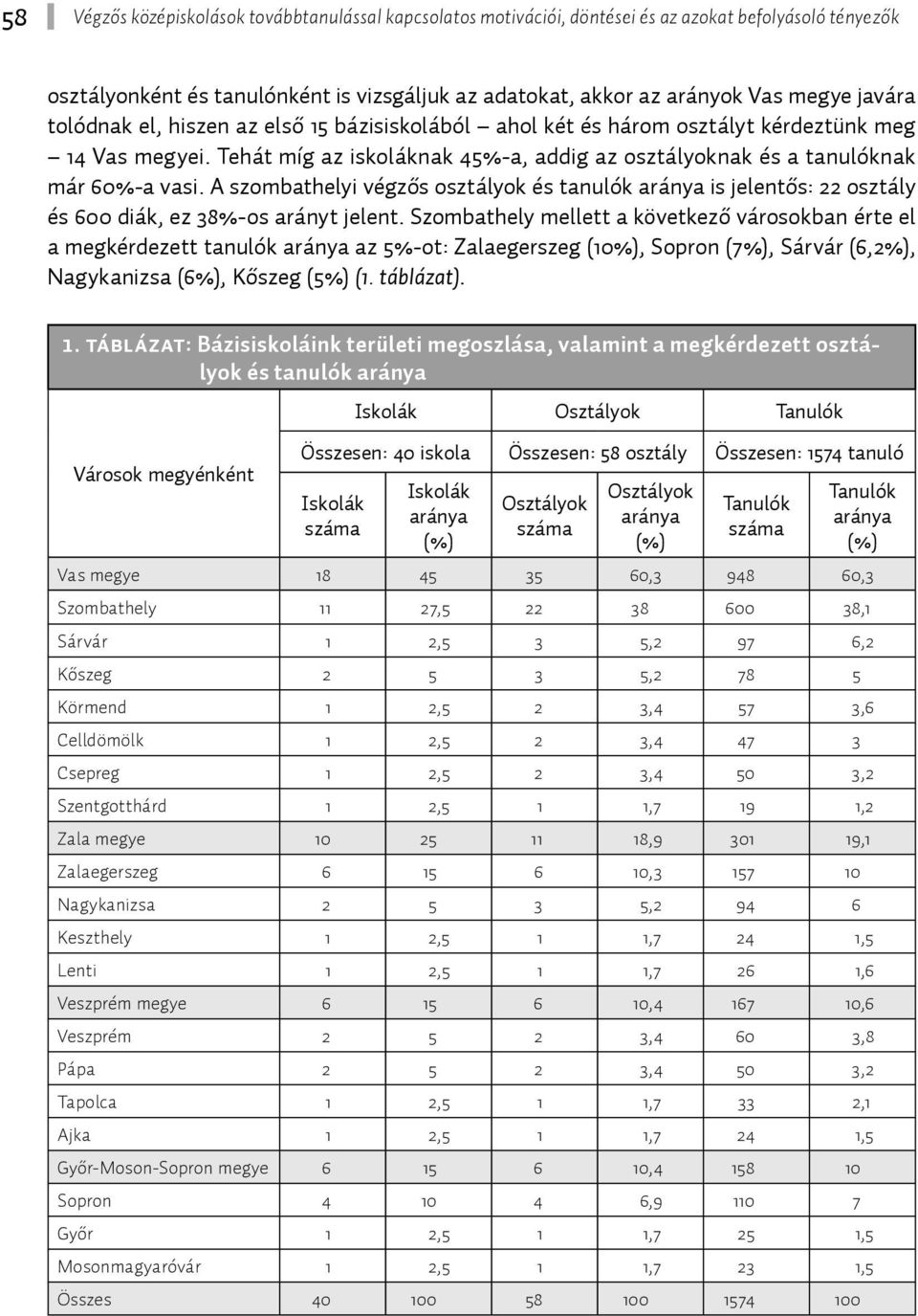 A szombathelyi végzős osztályok és tanulók aránya is jelentős: 22 osztály és 600 diák, ez 38%-os arányt jelent.
