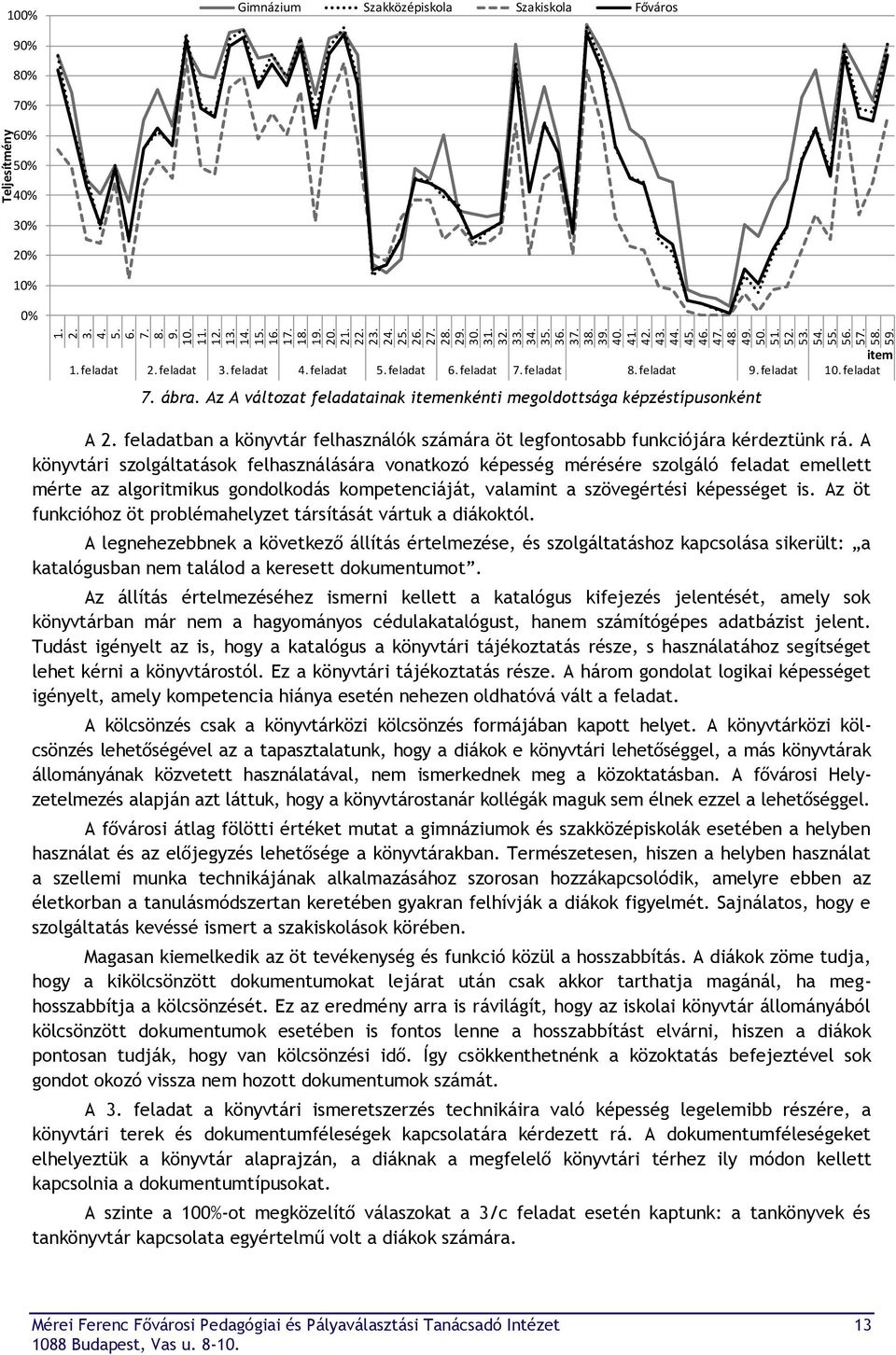 feladat 7. feladat 8. feladat 9. feladat 10. feladat 7. ábra. Az A változat feladatainak itemenkénti megoldottsága képzéstípusonként A 2.
