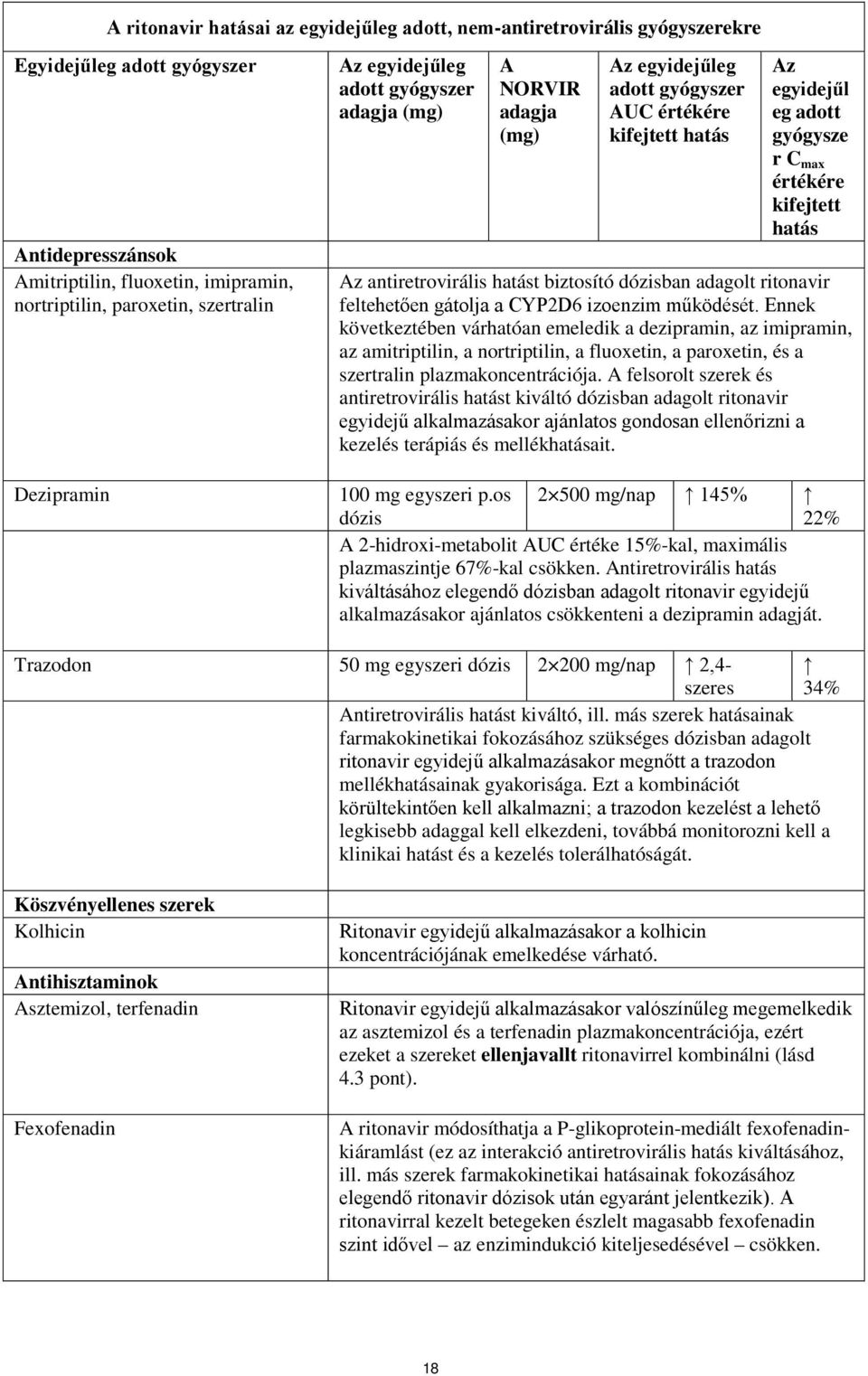 biztosító dózisban adagolt ritonavir feltehetően gátolja a CYP2D6 izoenzim működését.