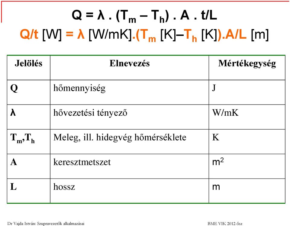 A/L [m] Jelölés Elnevezés Mértékegység Q hőmennyiség J