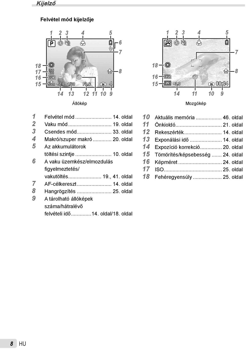.. 19., 41. oldal 7 AF-célkereszt... 14. oldal 8 Hangrögzítés... 25. oldal 9 A tárolható állóképek száma/hátralévő felvételi idő...14. oldal/18. oldal 10 Aktuális memória... 46. oldal 11 Önkioldó... 21.