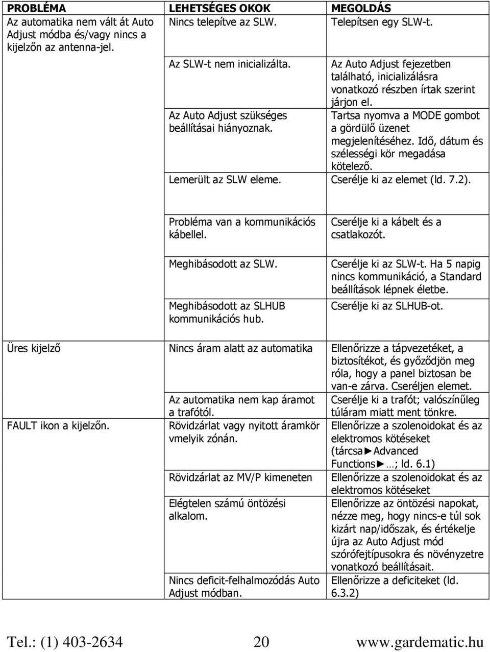 Tartsa nyomva a MODE gombot a gördülő üzenet megjelenítéséhez. Idő, dátum és szélességi kör megadása kötelező. Lemerült az SLW eleme. Cserélje ki az elemet (ld. 7.2).