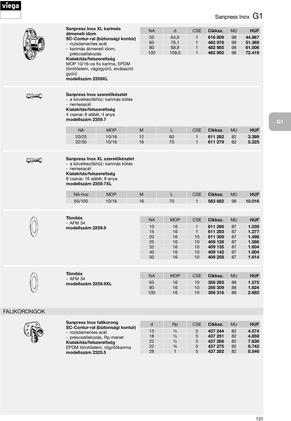 419 Sanpress Inox szerelőkészlet a következőkhöz: karimás kötés nemesacél 4 csavar, 8 alátét, 4 anya modellszám 2359.7 NA MOP M L CSE Cikksz. MU HUF 20/25 10/16 12 60 1 611 262 82 3.