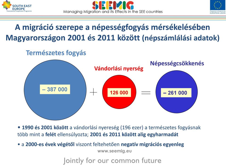 között a vándorlási nyereség (196 ezer) a természetes fogyásnak több mint a felét ellensúlyozta; 2001