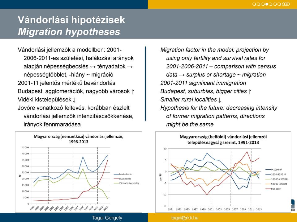 intenzitáscsökkenése, irányok fennmaradása Migration factor in the model: projection by using only fertility and survival rates for 2001-2006-2011 comparison with census data surplus or