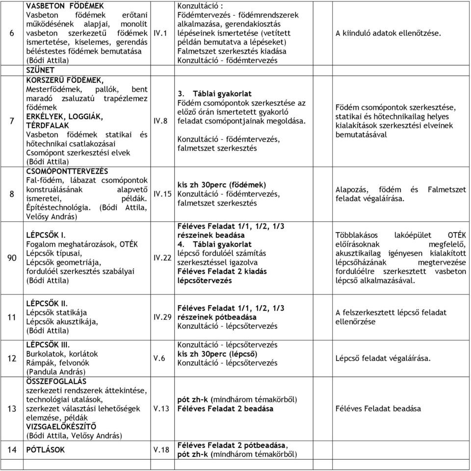 Fal-födém, lábazat csomópontok konstruálásának alapvető ismeretei, példák. Építéstechnológia. (Bódi Attila, Velősy András) LÉPCSŐK I.