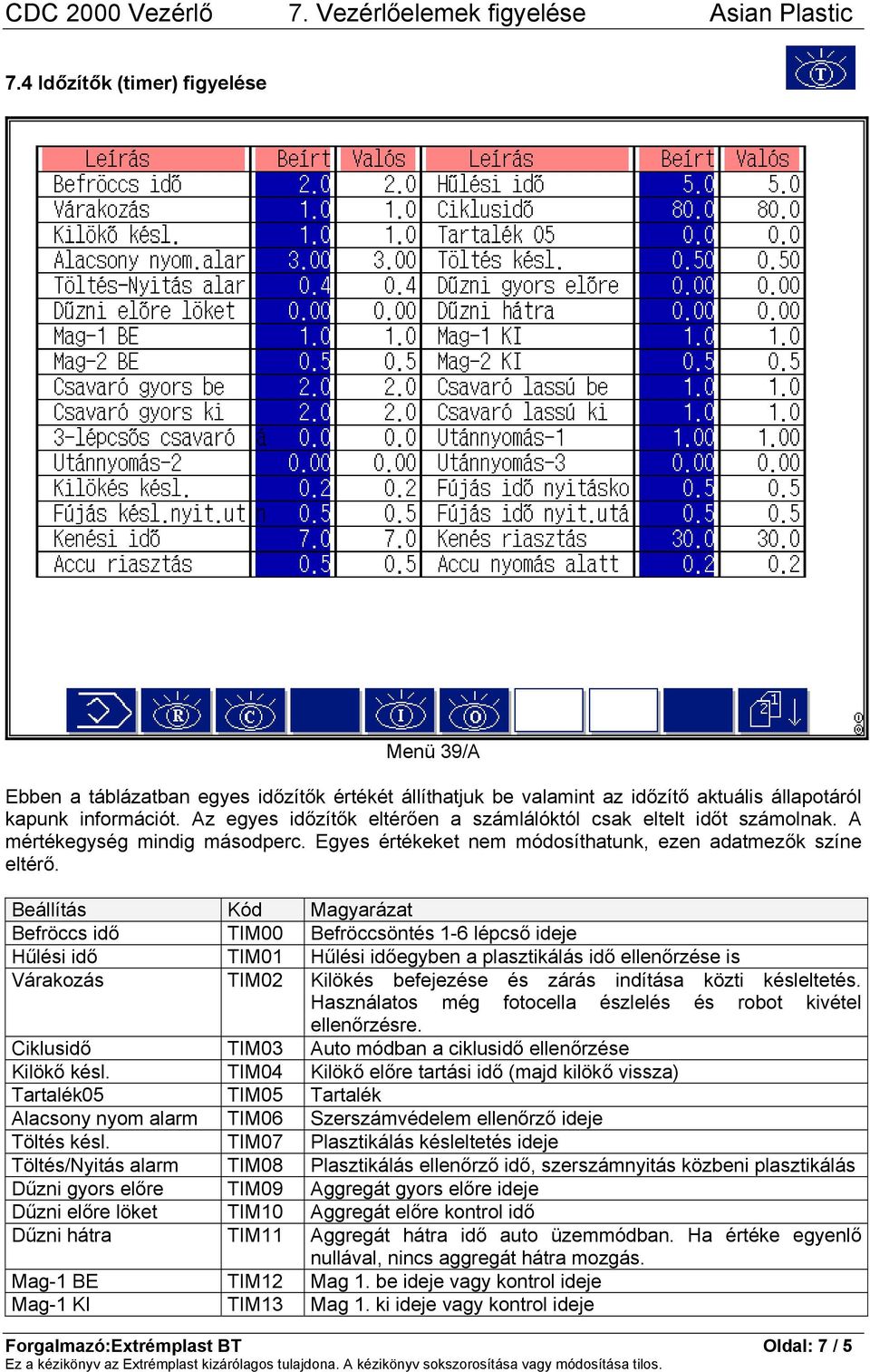 Beállítás Kód Magyarázat Befröccs idő TIM00 Befröccsöntés 1-6 lépcső ideje Hűlési idő TIM01 Hűlési időegyben a plasztikálás idő ellenőrzése is Várakozás TIM02 Kilökés befejezése és zárás indítása