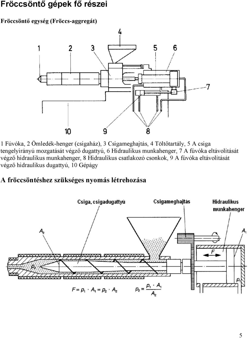 munkahenger, 7 A fúvóka eltávolítását végző hidraulikus munkahenger, 8 Hidraulikus csatlakozó csonkok,