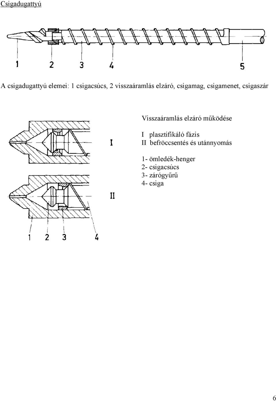 Visszaáramlás elzáró működése I plasztifikáló fázis II