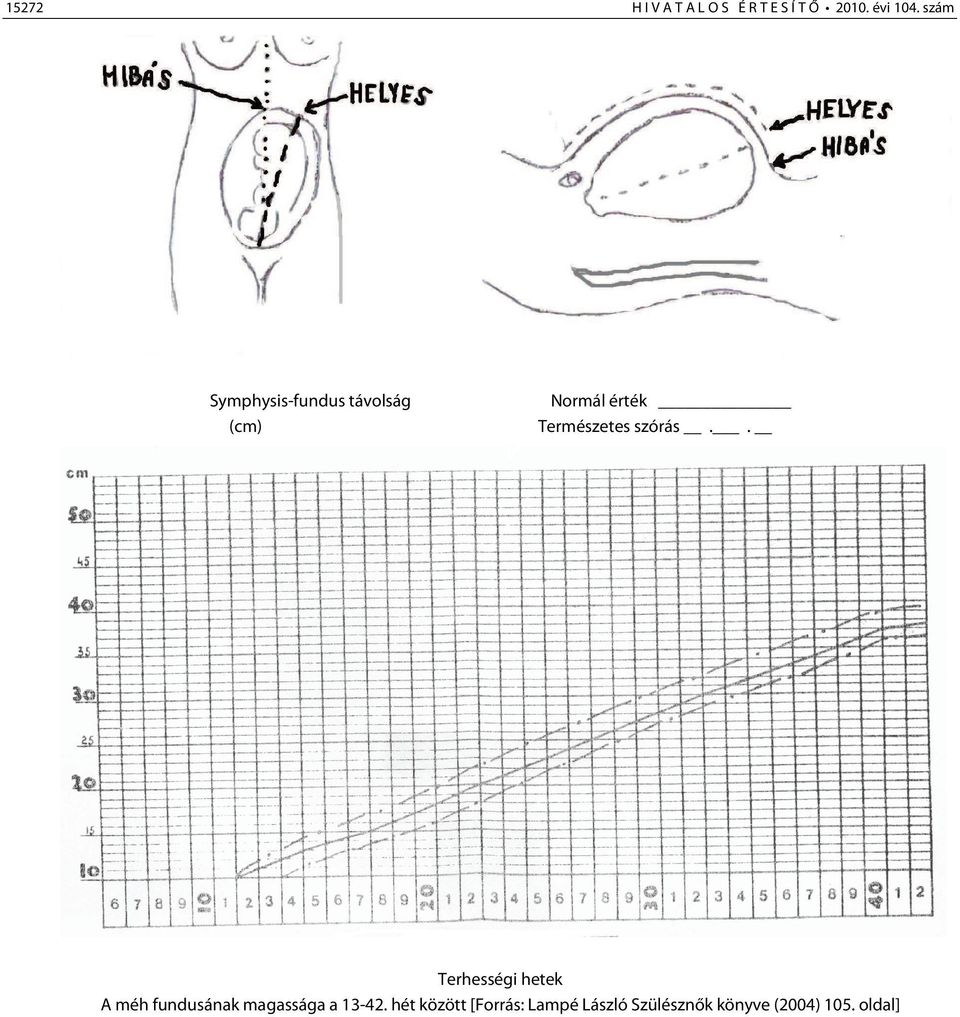 szórás.. Terhességi hetek A méh fundusának magassága a 13-42.