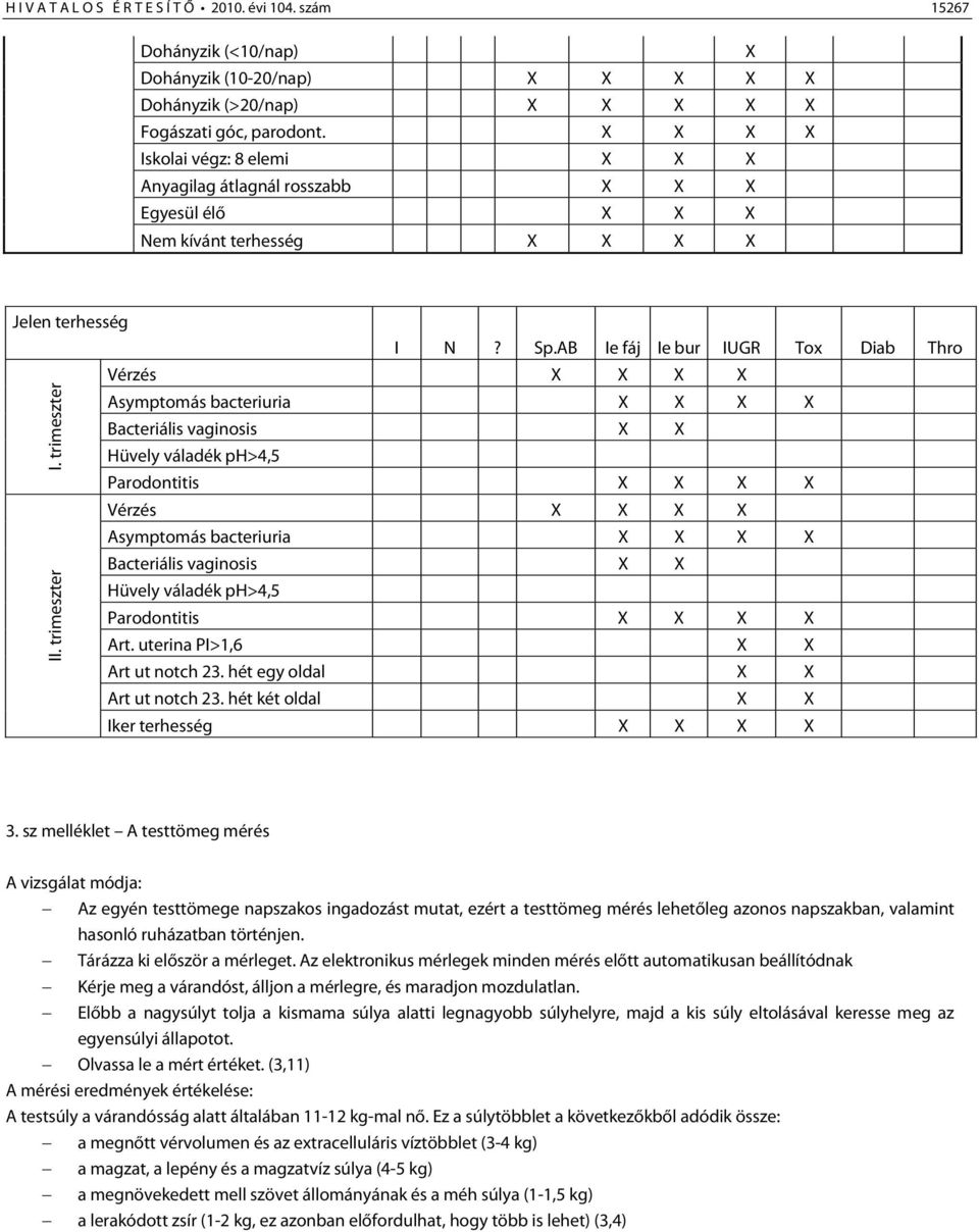 trimeszter Vérzés Asymptomás bacteriuria Bacteriális vaginosis Hüvely váladék ph>4,5 Parodontitis Vérzés Asymptomás bacteriuria Bacteriális vaginosis Hüvely váladék ph>4,5 Parodontitis Art.