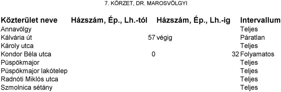 -ig Intervallum Annavölgy Kálvária út 57 végig Páratlan Károly