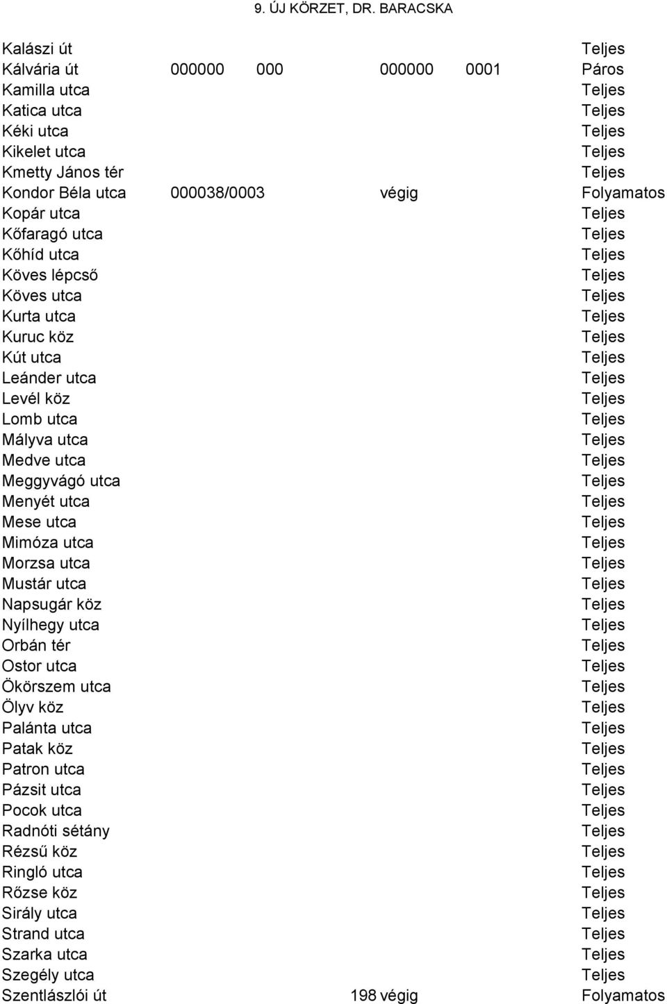 Folyamatos Kopár utca Kőfaragó utca Kőhíd utca Köves lépcső Köves utca Kurta utca Kuruc köz Kút utca Leánder utca Levél köz Lomb utca Mályva utca Medve utca Meggyvágó