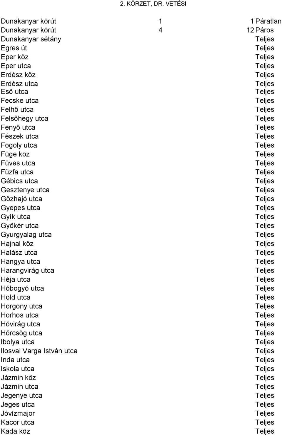 Felhő utca Felsőhegy utca Fenyő utca Fészek utca Fogoly utca Füge köz Füves utca Fűzfa utca Gébics utca Gesztenye utca Gőzhajó utca Gyepes utca Gyík utca