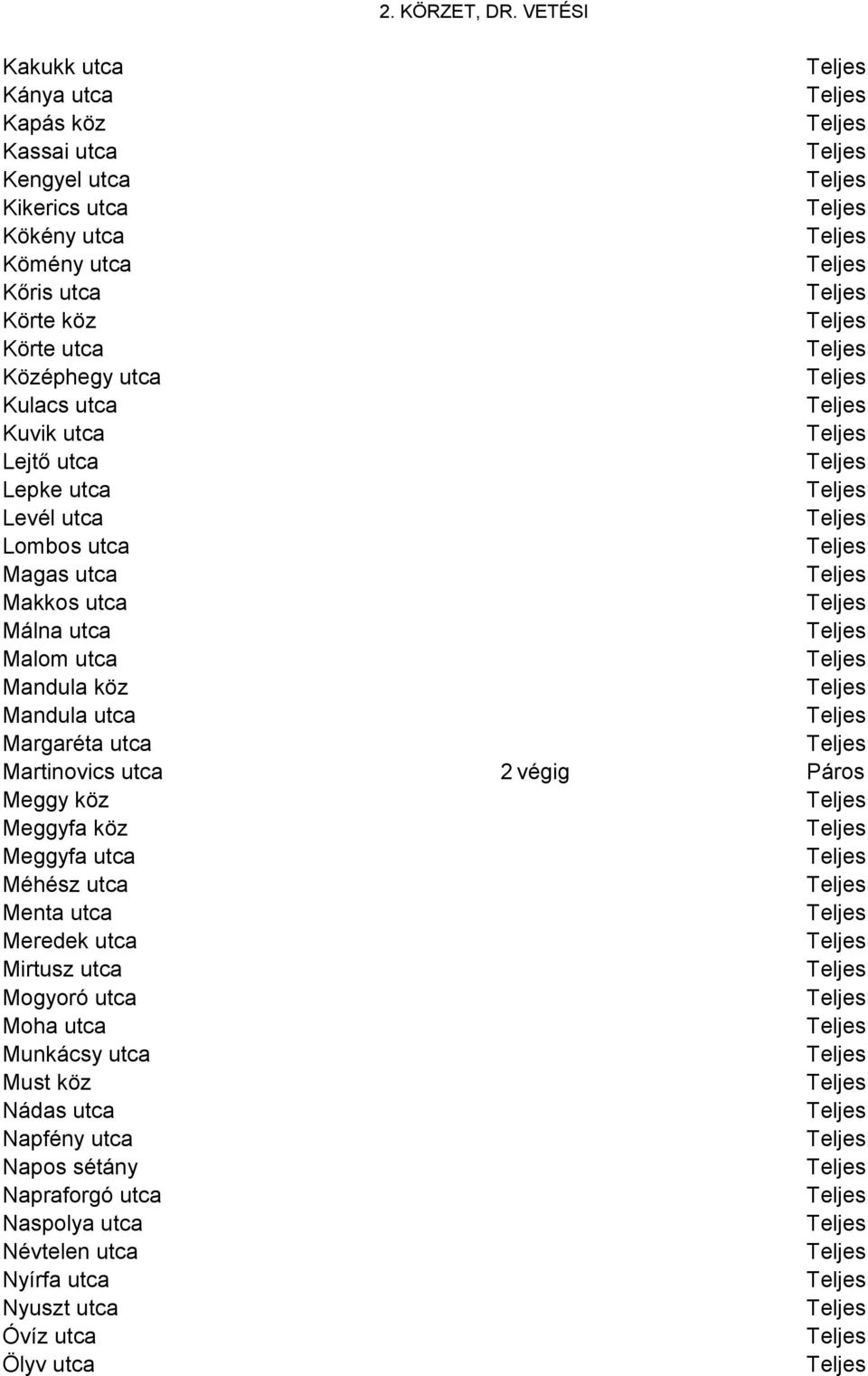 Kulacs utca Kuvik utca Lejtő utca Lepke utca Levél utca Lombos utca Magas utca Makkos utca Málna utca Malom utca Mandula köz Mandula utca Margaréta