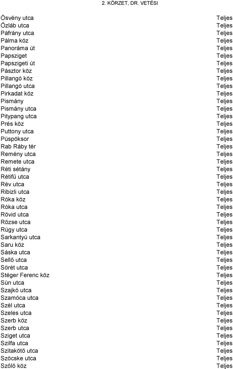 Pismány Pismány utca Pitypang utca Prés köz Puttony utca Püspöksor Rab Ráby tér Remény utca Remete utca Réti sétány Rétifű utca Rév utca