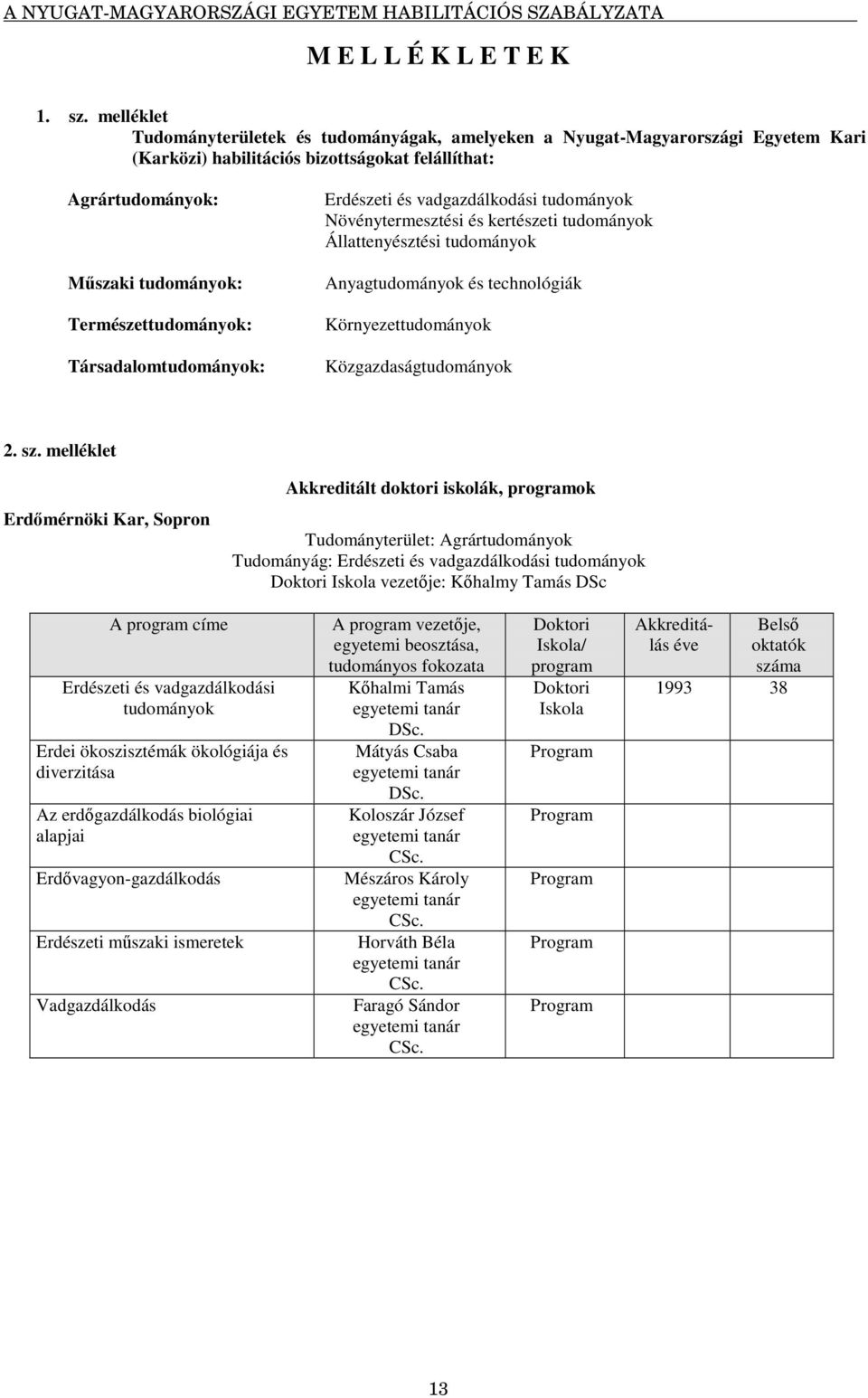 Társadalomtudományok: Erdészeti és vadgazdálkodási tudományok Növénytermesztési és kertészeti tudományok Állattenyésztési tudományok Anyagtudományok és technológiák Környezettudományok