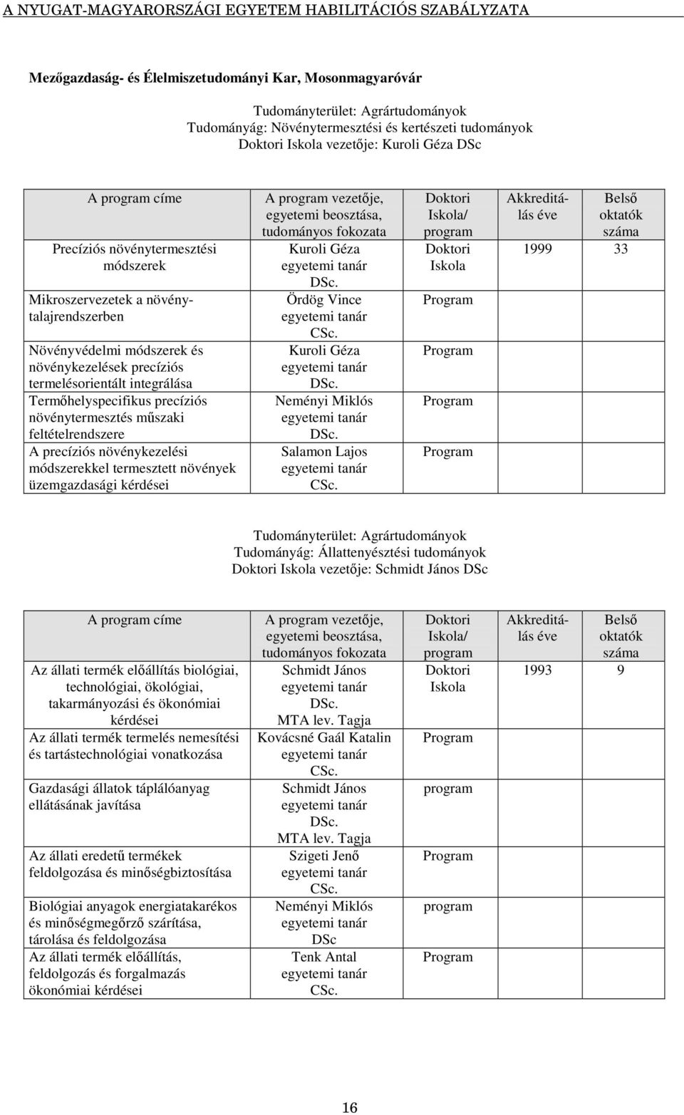 mszaki feltételrendszere A precíziós növénykezelési módszerekkel termesztett növények üzemgazdasági kérdései A vezetje, egyetemi beosztása, tudományos fokozata Kuroli Géza DSc. Ördög Vince CSc.