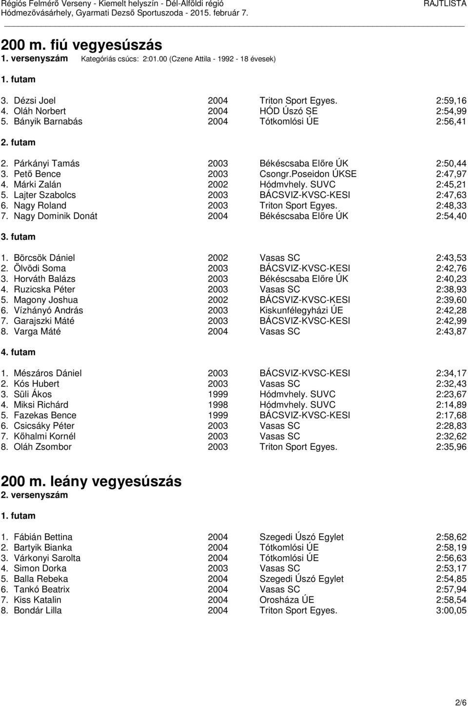 Lajter Szabolcs 2003 BÁCSVIZ-KVSC-KESI 2:47,63 6. Nagy Roland 2003 Triton Sport Egyes. 2:48,33 7. Nagy Dominik Donát 2004 Békéscsaba Előre ÚK 2:54,40 3. futam 1.