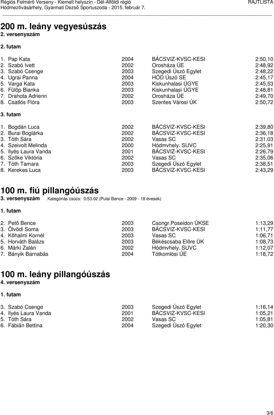 Csatlós Flóra 2003 Szentes Városi ÚK 2:50,72 3. futam 1. Bogdán Luca 2002 BÁCSVIZ-KVSC-KESI 2:39,80 2. Burai Boglárka 2002 BÁCSVIZ-KVSC-KESI 2:36,18 3. Tóth Sára 2002 Vasas SC 2:31,03 4.