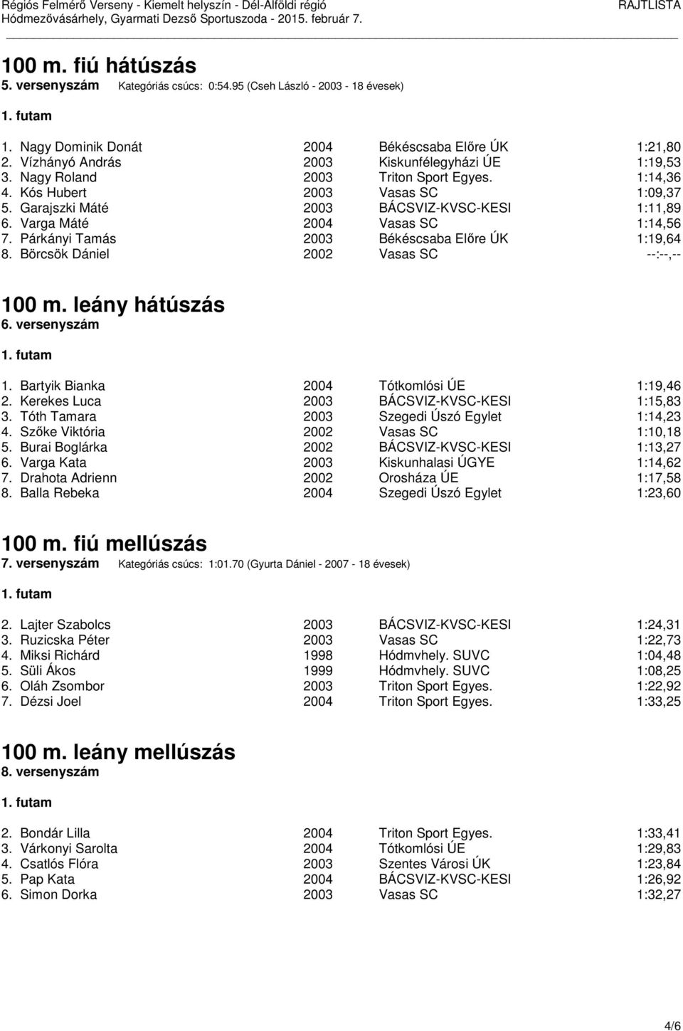 Varga Máté 2004 Vasas SC 1:14,56 7. Párkányi Tamás 2003 Békéscsaba Előre ÚK 1:19,64 8. Börcsök Dániel 2002 Vasas SC --:--,-- 100 m. leány hátúszás 6. versenyszám 1.