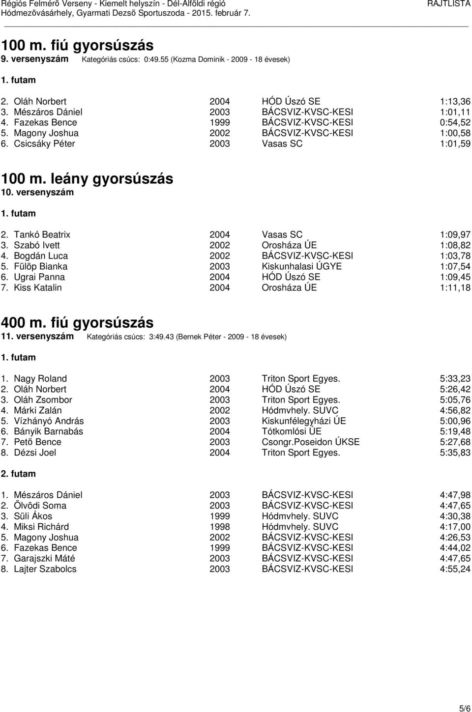 Tankó Beatrix 2004 Vasas SC 1:09,97 3. Szabó Ivett 2002 Orosháza ÚE 1:08,82 4. Bogdán Luca 2002 BÁCSVIZ-KVSC-KESI 1:03,78 5. Fülöp Bianka 2003 Kiskunhalasi ÚGYE 1:07,54 6.