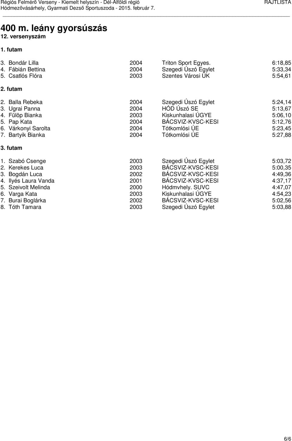 Várkonyi Sarolta 2004 Tótkomlósi ÚE 5:23,45 7. Bartyik Bianka 2004 Tótkomlósi ÚE 5:27,88 3. futam 1. Szabó Csenge 2003 Szegedi Úszó Egylet 5:03,72 2. Kerekes Luca 2003 BÁCSVIZ-KVSC-KESI 5:00,35 3.
