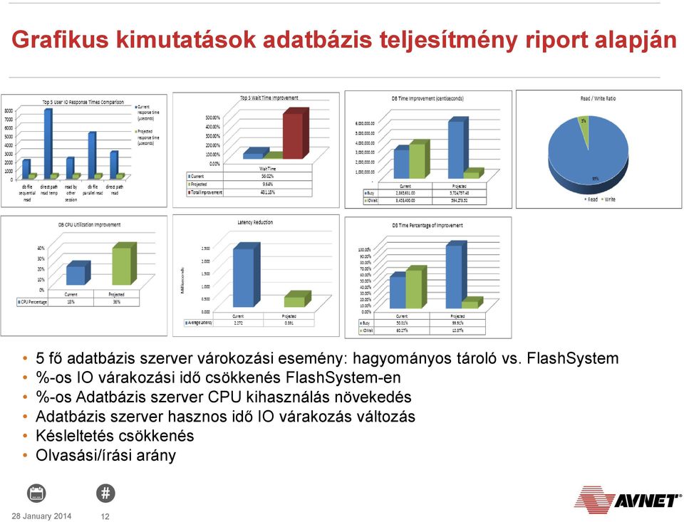 FlashSystem %-os IO várakozási idő csökkenés FlashSystem-en %-os Adatbázis szerver