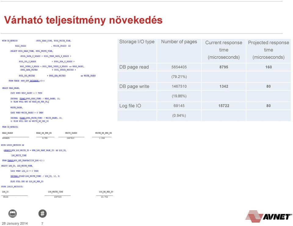 (microseconds) DB page read 5854405 8795 160 (79.