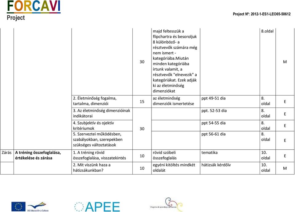 Az életminőség dimenzióinak indikátorai 4. Szubjektív és ojektív kritériumok.