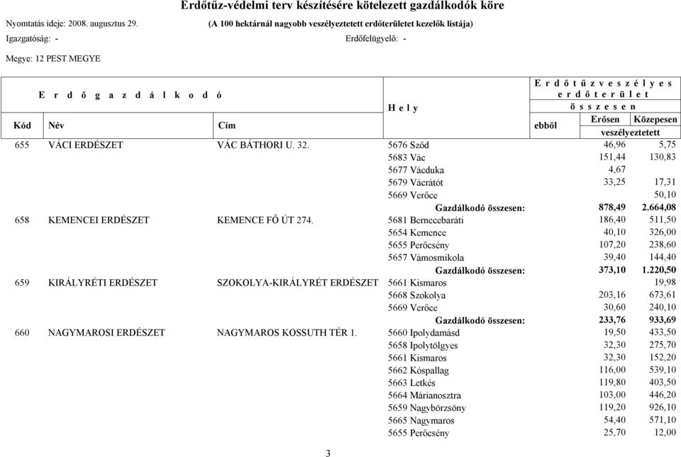 5681 Bernecebaráti 186,40 511,50 5654 Kemence 40,10 326,00 5655 Perőcsény 107,20 238,60 5657 Vámosmikola 39,40 144,40 Gazdálkodó : 373,10 1.