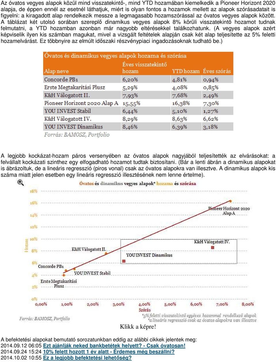 A táblázat két utolsó sorában szereplő dinamikus vegyes alapok 8% körüli visszatekintő hozamot tudnak felmutatni, a YTD hozamban azonban már nagyobb eltérésekkel találkozhatunk.