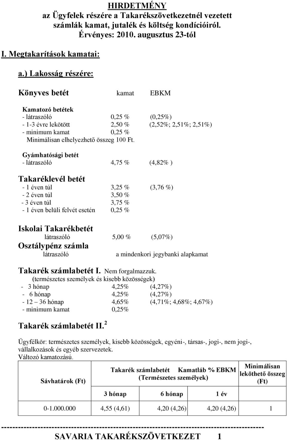 Gyámhatósági betét - látraszóló 4,75 % (4,82% ) Takaréklevél betét - 1 éven túl 3,25 % (3,76 %) - 2 éven túl 3,50 % - 3 éven túl 3,75 % - 1 éven belüli felvét esetén 0,25 % Iskolai Takarékbetét