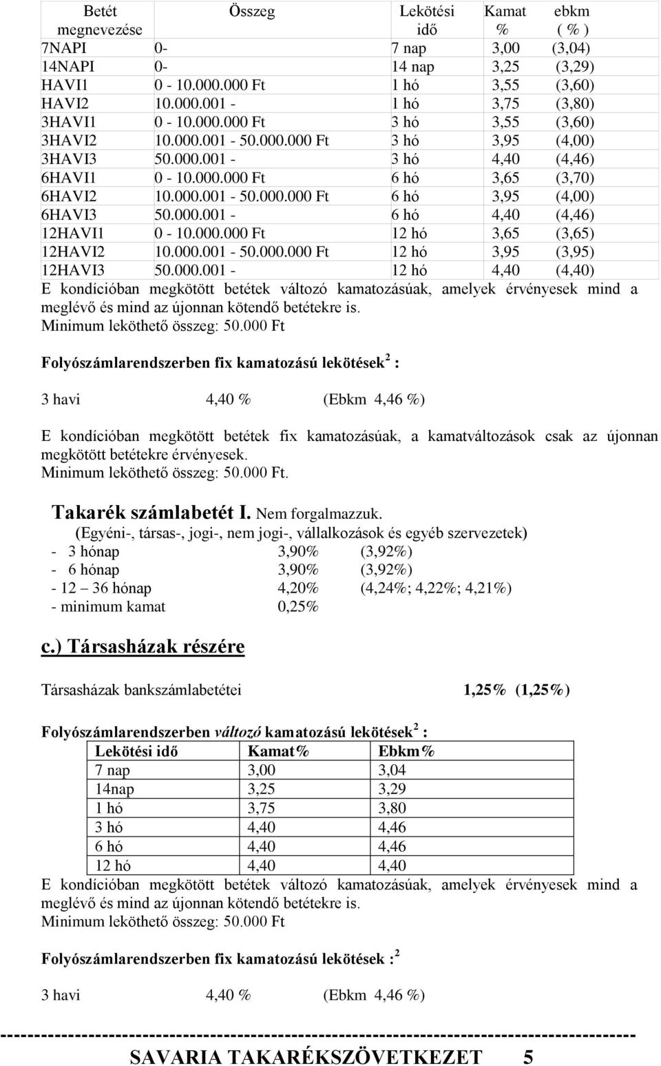 000.00 12 hó 3,65 (3,65) 12HAVI2 10.000.001-50.000.00 12 hó 3,95 (3,95) 12HAVI3 50.000.001-12 hó 4,40 (4,40) E kondícióban megkötött betétek változó kamatozásúak, amelyek érvényesek mind a meglévő és mind az újonnan kötendő betétekre is.