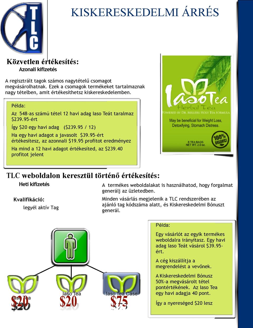 95 / 12) Ha egy havi adagot a javasolt $39.95-ért értékesítesz, az azonnali $19.95 profitot eredményez Ha mind a 12 havi adagot értékesíted, az $239.