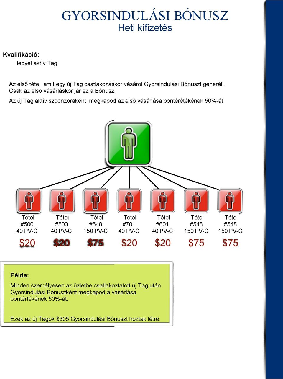 Az új Tag aktív szponzoraként megkapod az első vásárlása pontérétékének 50%-át #500 #500 #548 150 PV-C #701 #601 #548 150