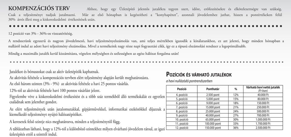 12 pozíció van 3% - 36%-os visszatérítésig.