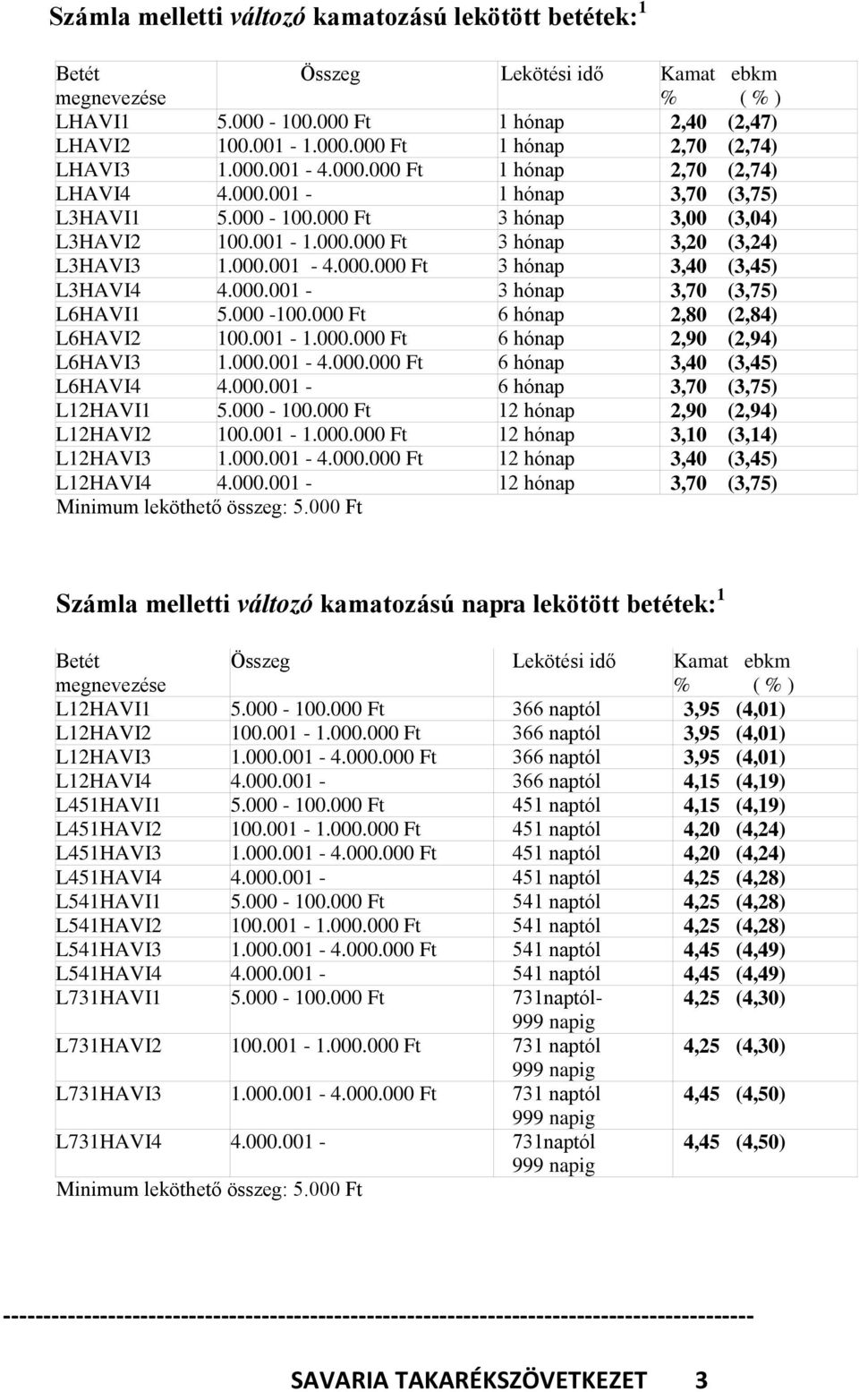 000.001-3 hónap 3,70 (3,75) L6HAVI1 5.000-100.00 6 hónap 2,80 (2,84) L6HAVI2 100.001-1.000.00 6 hónap 2,90 (2,94) L6HAVI3 1.000.001-4.000.00 6 hónap 3,40 (3,45) L6HAVI4 4.000.001-6 hónap 3,70 (3,75) L12HAVI1 5.