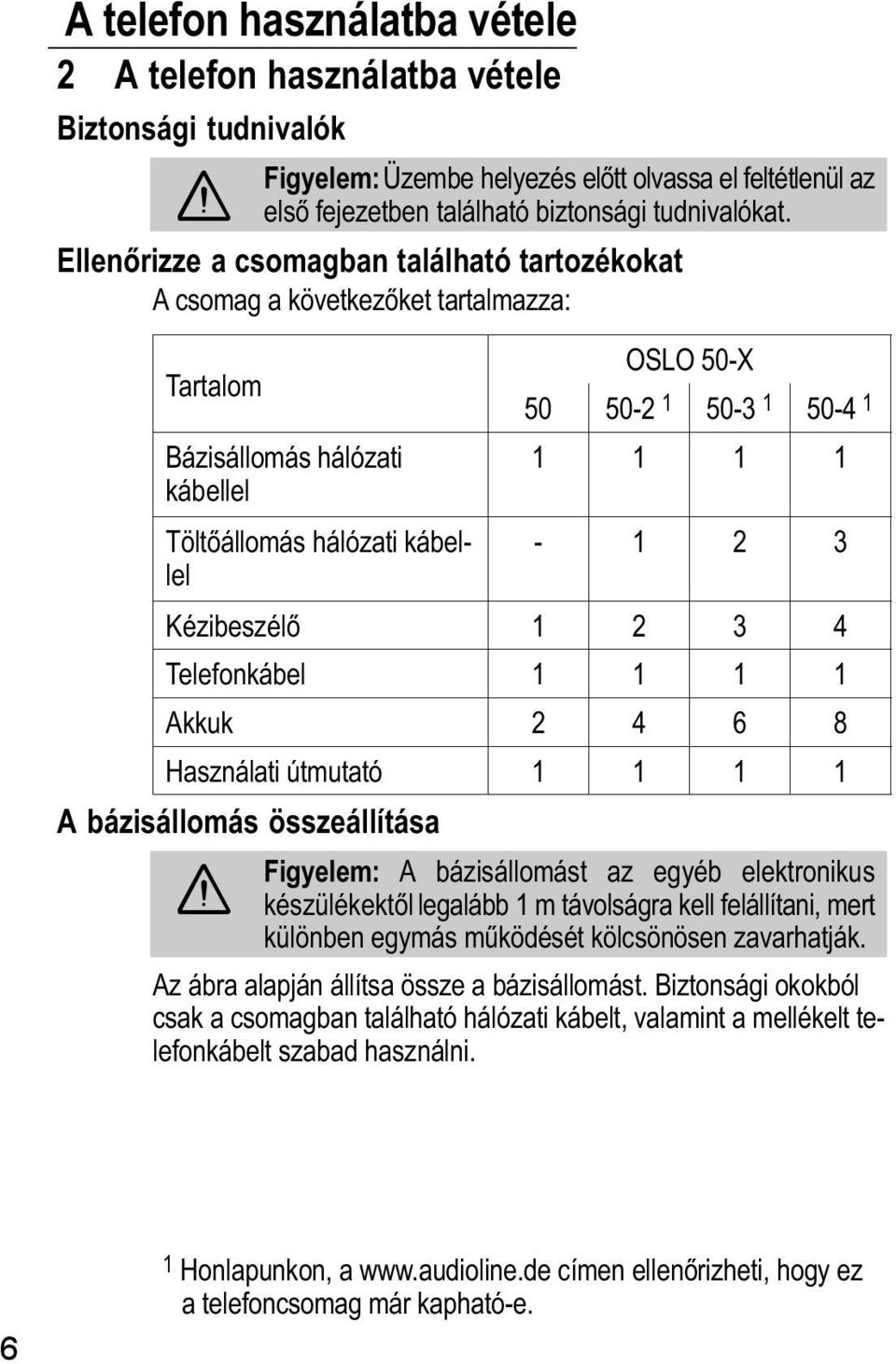 1 2 3 Kézibeszélő 1 2 3 4 Telefonkábel 1 1 1 1 Akkuk 2 4 6 8 Használati útmutató 1 1 1 1 A bázisállomás összeállítása Figyelem: A bázisállomást az egyéb elektronikus készülékektől legalább 1 m