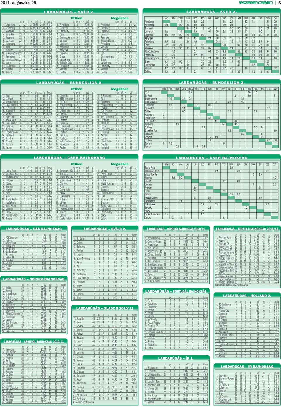 Ljungskile 22 9 6 7 32:26 6 33 4-1-1 4. Öster 11 6 2 3 16:10 20 4. Ljungskile 11 4 4 3 13:13 16 5. Degerfors 22 10 3 9 32:31 1 33 2-1-3 5. Brommapojkarna 11 5 3 3 17:12 18 5.