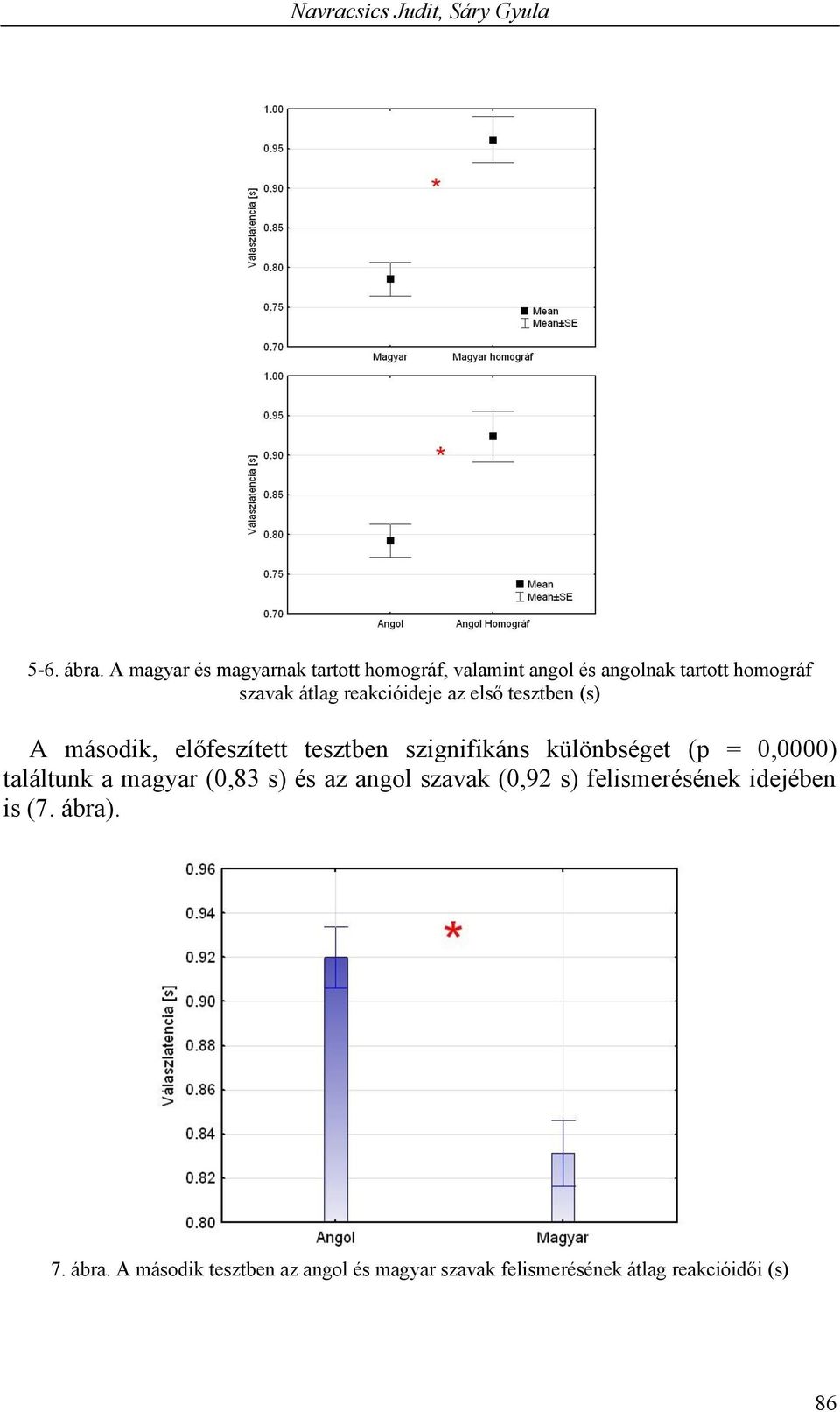 reakcióideje az első tesztben (s) A második, előfeszített tesztben szignifikáns különbséget (p = 0,0000)