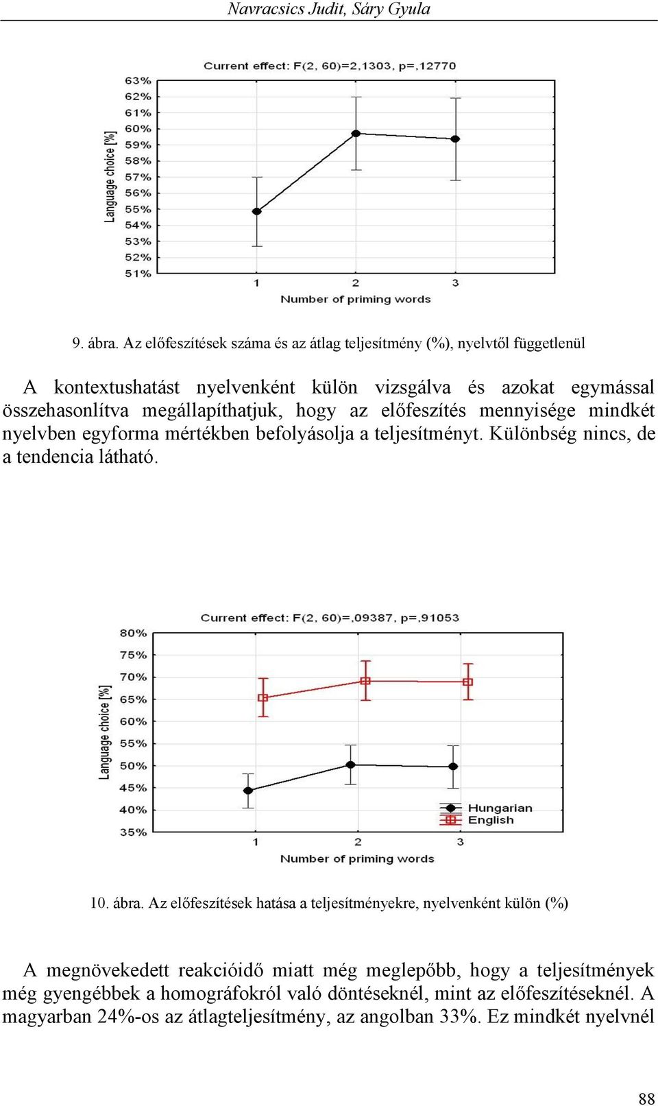 megállapíthatjuk, hogy az előfeszítés mennyisége mindkét nyelvben egyforma mértékben befolyásolja a teljesítményt. Különbség nincs, de a tendencia látható. 10.
