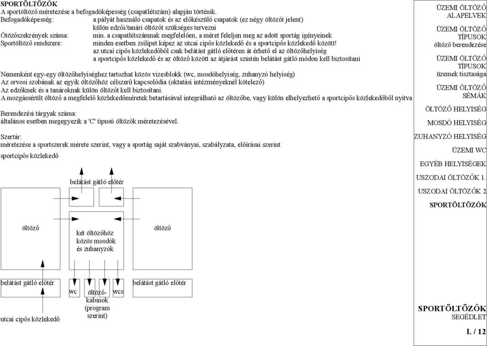 a csapatlétszámnak megfelelően, a méret feleljen meg az adott sportág igényeinek Sportöltöző rendszere: minden esetben zsilipet képez az utcai cipős közlekedő és a sportcipős közlekedő között!