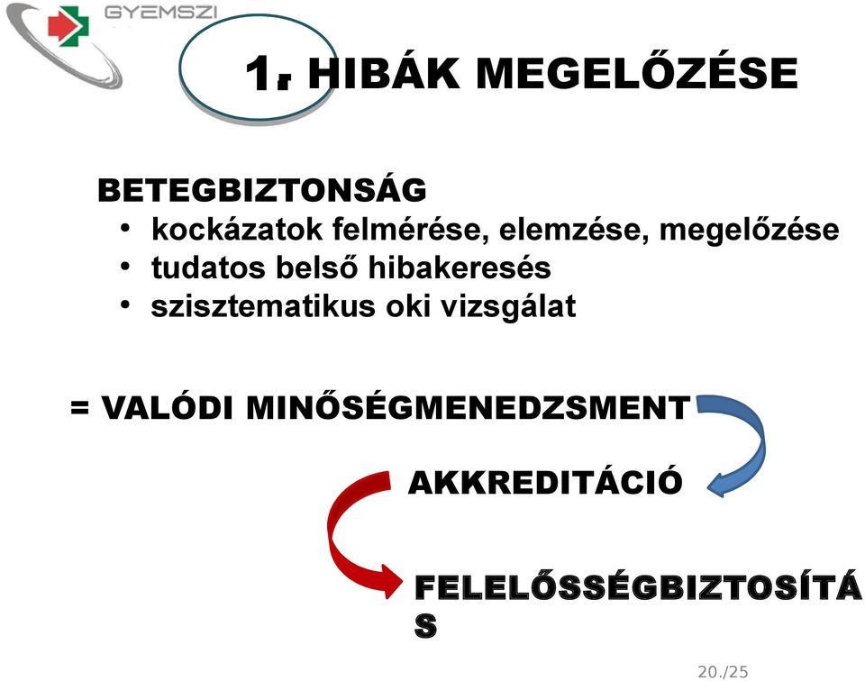 hibakeresés szisztematikus oki vizsgálat = VALÓDI