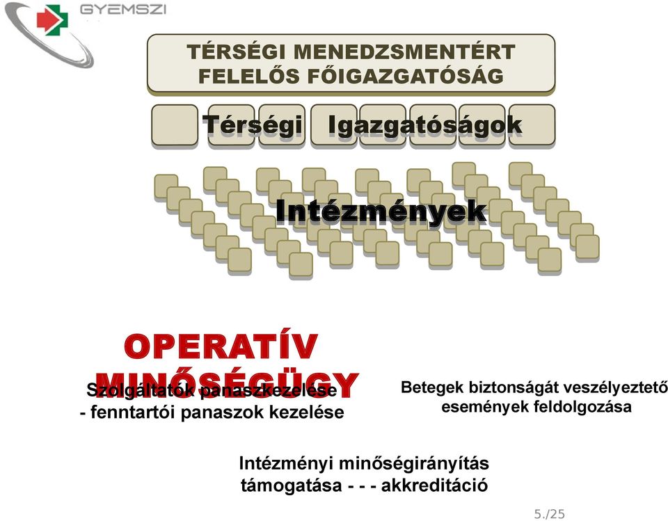 fenntartói panaszok kezelése Betegek biztonságát veszélyeztető