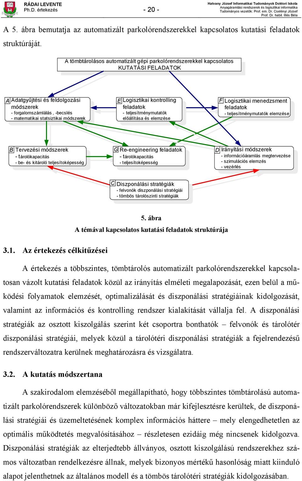 Logisztikai kontrolling feladatok - teljesítménymutatók előállítása és elemzése F Logisztikai menedzsment feladatok - teljesítménymutatók elemzése B Tervezési módszerek -tárolókapacitás - be- és