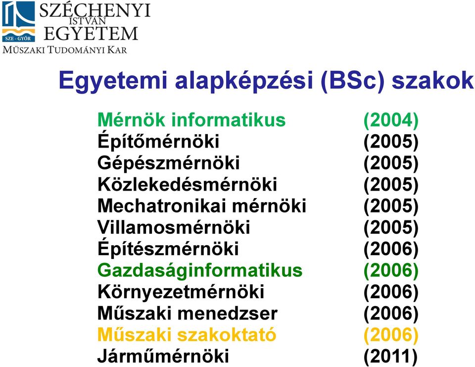 Villamosmérnöki (2005) Építészmérnöki (2006) Gazdaságinformatikus (2006)